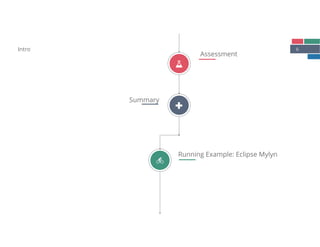 6Intro
Assessment
$
Summary
{
Running Example: Eclipse Mylyn
L
 