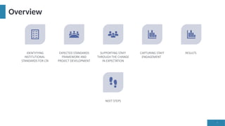 Lta Development Model A Framework for Learning, Teaching and Assessment by Angela Murphy ...