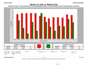 Valarie Littles                                                                                                                                                                            Ultima Real Estate
                                                                        Median For Sale vs. Median Sold
          Aug-09 vs. Aug-10: The median price of for sale properties is down 1% and the median price of sold properties is down 2%




                        Aug-09 vs. Aug-10                                                                                                                           Aug-09 vs. Aug-10
     Aug-09            Aug-10                  Change                    %                                                                     Aug-09             Aug-10             Change             %
     295,900           293,000                  -2,900                  -1%                                                                    274,250            267,500             -6,750           -2%


MLS: NTREIS       Period:   1 year (monthly)             Price:   All                        Construction Type:    All             Bedrooms:    All            Bathrooms:      All     Lot Size: All
Property Types:   Residential: (Single Family)                                                                                                                                         Sq Ft:    All
Cities:           Murphy



Clarus MarketMetrics®                                                                                     1 of 2                                                                                        09/13/2010
                                                 Information not guaranteed. © 2009-2010 Terradatum and its suppliers and licensors (www.terradatum.com/about/licensors.td).




                                                                                                                                                 1 of 6
 