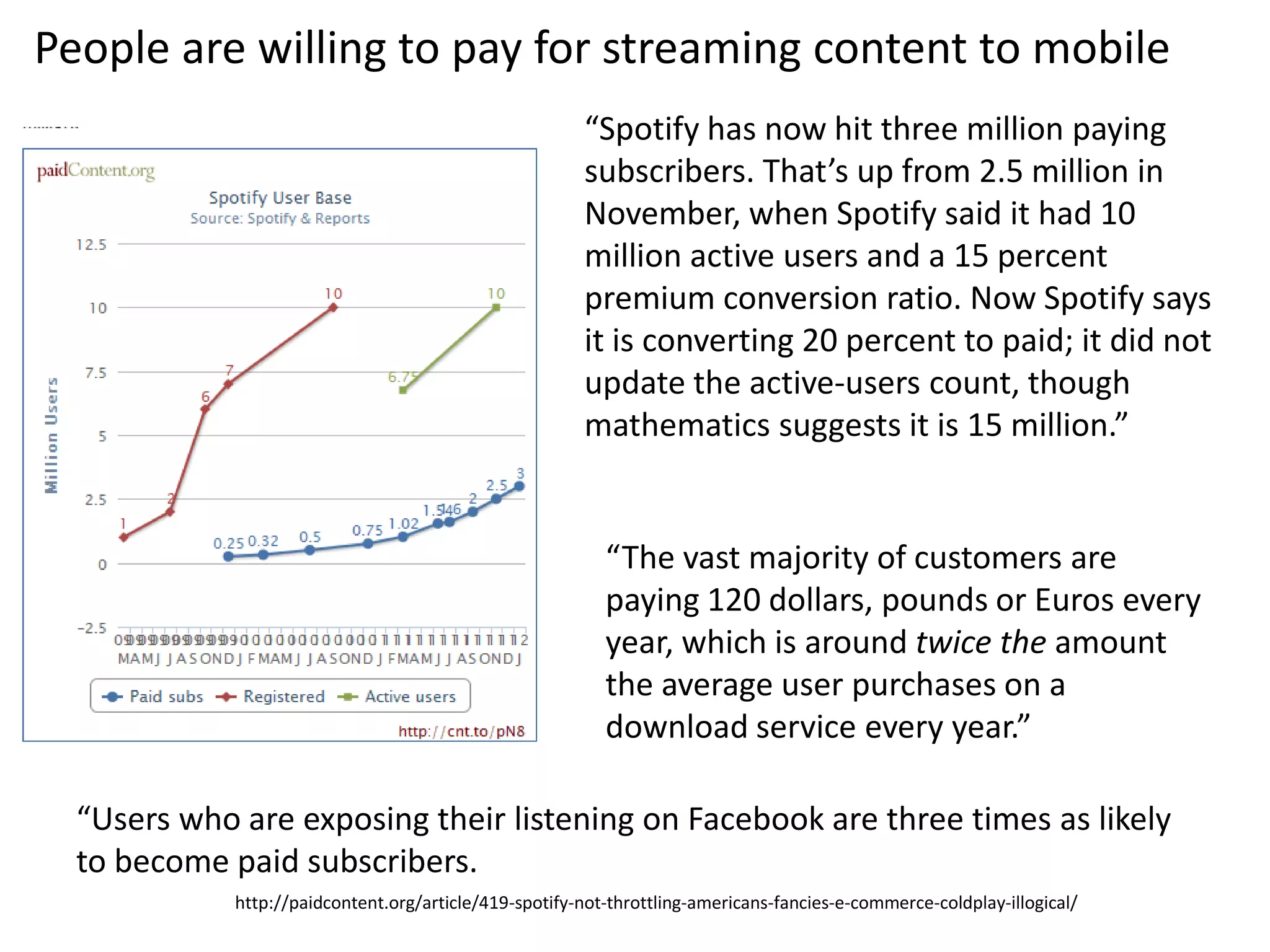 People are willing to pay for streaming content to mobile
                                                        “Spotify has now hit three million paying
                                                        subscribers. That’s up from 2.5 million in
                                                        November, when Spotify said it had 10
                                                        million active users and a 15 percent
                                                        premium conversion ratio. Now Spotify says
                                                        it is converting 20 percent to paid; it did not
                                                        update the active-users count, though
                                                        mathematics suggests it is 15 million.”


                                                           “The vast majority of customers are
                                                           paying 120 dollars, pounds or Euros every
                                                           year, which is around twice the amount
                                                           the average user purchases on a
                                                           download service every year.”

  “Users who are exposing their listening on Facebook are three times as likely
  to become paid subscribers.
             http://paidcontent.org/article/419-spotify-not-throttling-americans-fancies-e-commerce-coldplay-illogical/
 