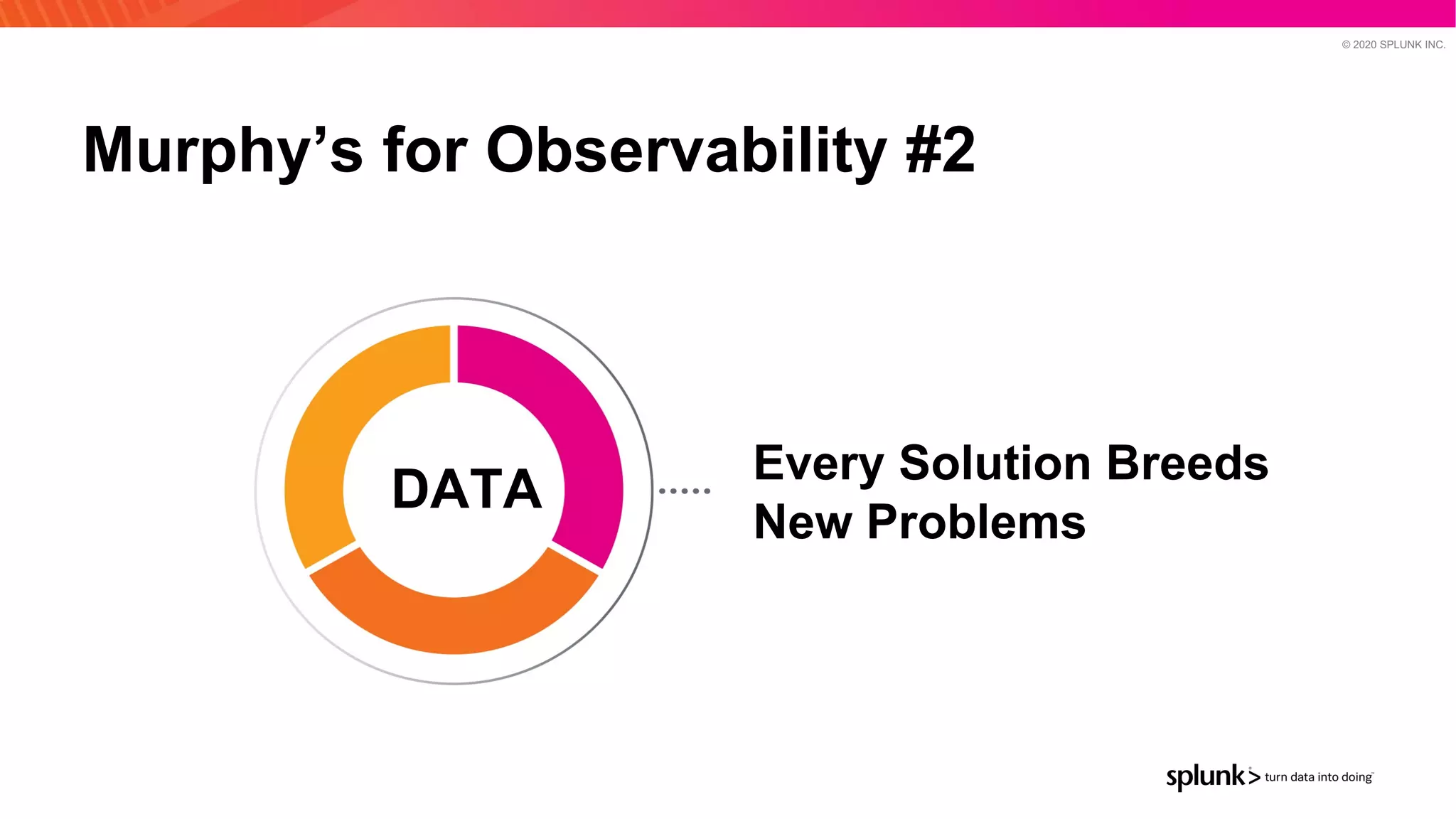 © 2020 SPLUNK INC.
Murphy’s for Observability #2
DATA
Every Solution Breeds
New Problems
 