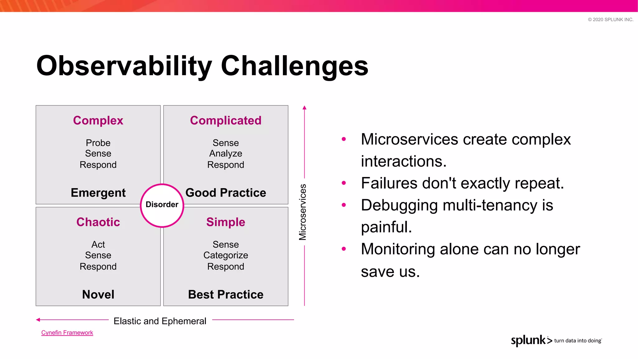© 2020 SPLUNK INC.
Complex
Emergent
Probe
Sense
Respond
Complicated
Good Practice
Sense
Analyze
Respond
Chaotic
Novel
Act
Sense
Respond
Simple
Best Practice
Sense
Categorize
Respond
• Microservices create complex
interactions.
• Failures don't exactly repeat.
• Debugging multi-tenancy is
painful.
• Monitoring alone can no longer
save us.
Observability Challenges
Cynefin Framework
Disorder
Microservices
Elastic and Ephemeral
 