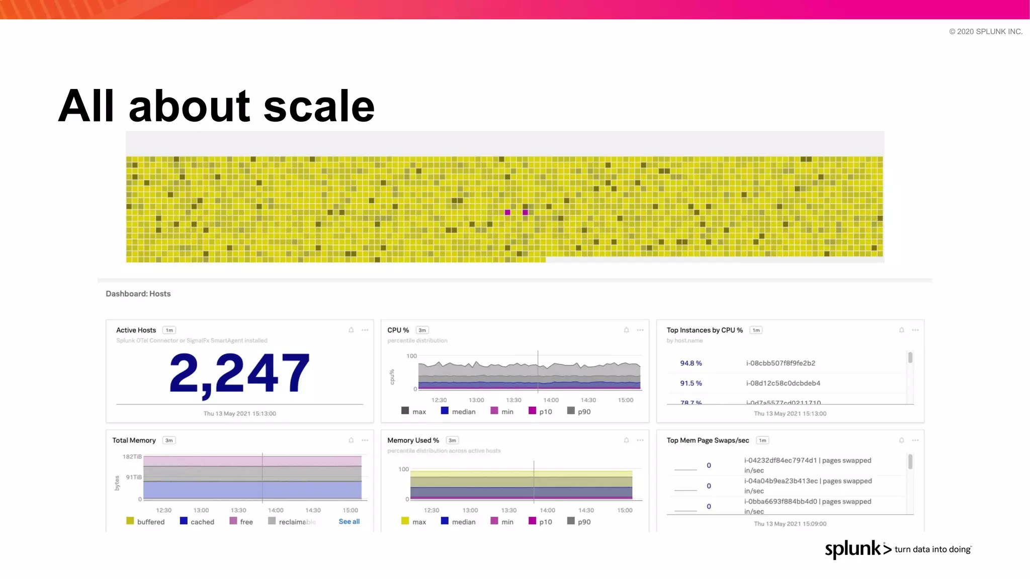 © 2020 SPLUNK INC.
All about scale
 