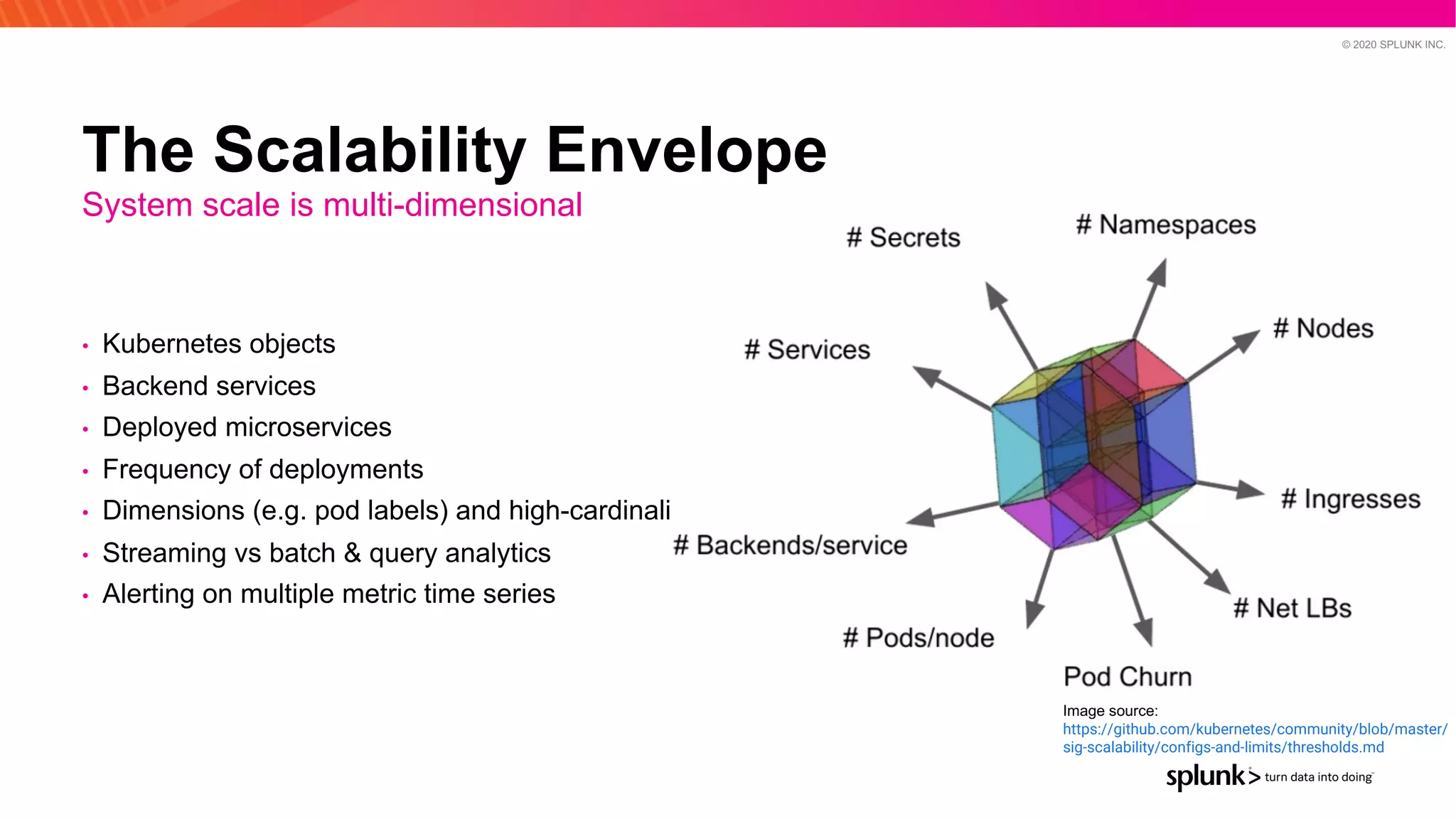 © 2020 SPLUNK INC.
• Kubernetes objects
• Backend services
• Deployed microservices
• Frequency of deployments
• Dimensions (e.g. pod labels) and high-cardinality
• Streaming vs batch & query analytics
• Alerting on multiple metric time series
Image source:
https://github.com/kubernetes/community/blob/master/
sig-scalability/configs-and-limits/thresholds.md
The Scalability Envelope
System scale is multi-dimensional
 