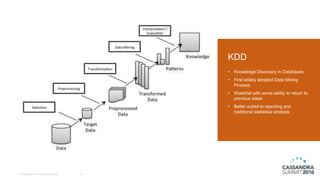 © DataStax, All Rights Reserved. 35
KDD
• Knowledge Discovery in Databases
• First widely adopted Data Mining
Process
• Wa...