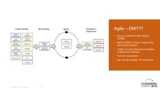 © DataStax, All Rights Reserved. 39
Agile – DM???
• Focus on CROSS FUNCTIONAL
TEAMS
• DEPLOYABLE “Product” ready at the
en...