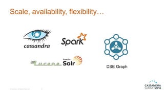 Scale, availability, flexibility…
© DataStax, All Rights Reserved. 41
DSE Graph
NetworkX
 
