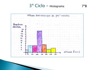 3º Ciclo – Histograma                     7ºB