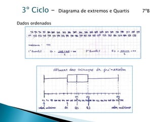 3º Ciclo –  Diagrama de extremos e Quartis         7ºB                    Dados ordenados