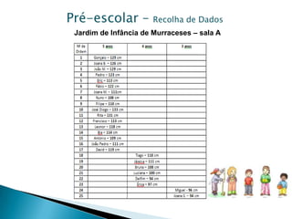 Jardim de Infância de Murraceses – sala A Pré-escolar – Recolha de Dados