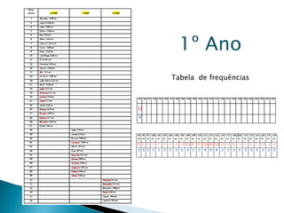 1º AnoTabela  de frequências