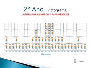 2º Ano  Pictograma