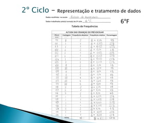2º Ciclo – Representação e tratamento de dados6ºF