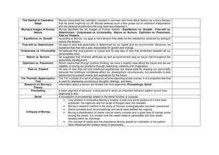 The Genital or Castration
Stage
Murray interpreted the castration complex in narrower and more literal fashion as a boy’s fantasy
that his penis might be cut off. Murray believed such a fear grows out of childhood masturbation
and the parental punishment that may have accompanied it.
Murray’s Images of Human
Nature
Murray identified Six (6) Images of Human Nature: Equilibrium vs. Growth, Free-will vs.
Determinism, Uniqueness vs. Universality, Nature vs. Nurture, Optimism vs. Pessimism,
Past vs. Present.
Equilibrium vs. Growth According to Murray, our goal is not a tension-free state but the satisfaction achieved by acting to
reduce the tension.
Free-will vs. Determinism He was of view that personality is determined by our needs and our environment. Moreover, he
explained that free-will is also responsible for growth and change.
Uniqueness vs. Universality He believed that every person is unique and he was also of view that similarities between all our
personalities exist.
Nature vs. Nurture He suggested that inherited attributes as well as environment play an equal role throughout the
personality development.
Optimism vs. Pessimism Which means that through positive thinking, we have a hopeful view about the future and we are
capable of solving our problems through reasoning, creativity and imagination.
Past vs. Present He was of view that not only childhood experiences are responsible for shaping our personality
because the childhood complexes affect our development unconsciously, but personality is also
determined by present events and aspirations for the future.
The Thematic Apperception
Test
The TAT consists of a set of ambiguous pictures depicting simple scenes. It is a projective test that
is used for assessing unconscious thoughts, feelings, and fears.
Research on Murray’s
Theory
Information about a person are divided into time segments: Proceedings, Serial.
Proceeding A basic segment of behavior; a time period in which an important behavior pattern occurs from
beginning to end.
Serial A succession of proceedings related to the same function or purpose.
Critiques of Murray
 One problem in evaluating Murray’s position is that only some portions of it have been
published. His ingenuity and full range of thought were not revealed.
 Murray’s research method in the study of Harvard undergraduates has been questioned.
 Some concepts such as proceedings and serial were defined too vaguely.
 Murray’s classification of needs may be overly complex and a great deal of overlap exists
among the needs. It is unclear how the needs relate to personality and how needs
develop within an individual.
 The concept of needs and the importance Murray placed on motivation in his system
have influenced the modern study of personality.
 