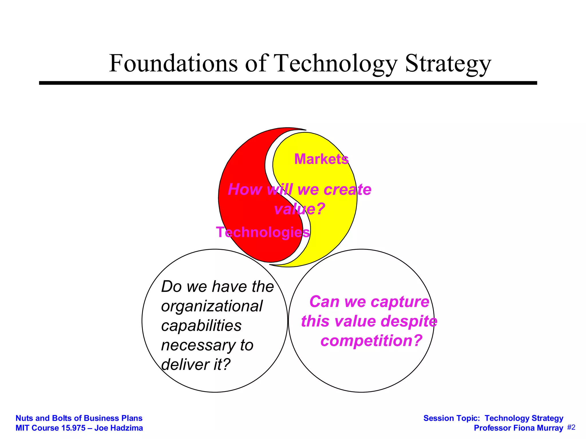 Technologies Markets How will we create value? Can we capture  this value despite  competition? Do we have the  organizational  capabilities necessary to  deliver it? Foundations of Technology Strategy 