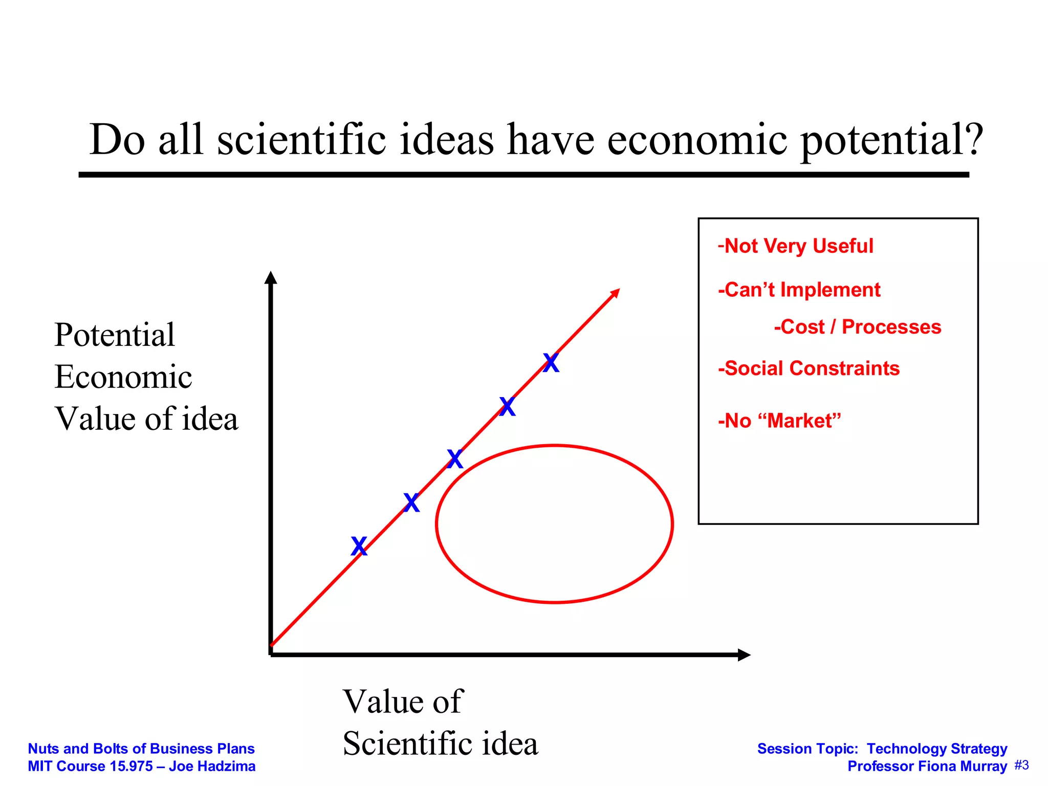 Do all scientific ideas have economic potential? Potential Economic Value of idea Value of Scientific idea Not Very Useful -Can’t Implement -Cost / Processes -Social Constraints -No “Market” X X X X X X 