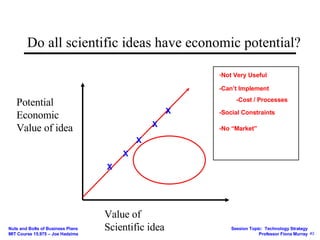 Do all scientific ideas have economic potential? Potential Economic Value of idea Value of Scientific idea Not Very Useful -Can’t Implement -Cost / Processes -Social Constraints -No “Market” X X X X X X 