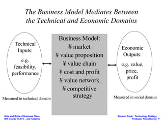 The Business Model Mediates Between the Technical and Economic Domains Business Model: ¥ market ¥ value proposition ¥ value chain ¥ cost and profit ¥ value network ¥ competitive strategy Technical Inputs: e.g. feasibility, performance Economic Outputs: e.g. value, price,  profit Measured in technical domain Measured in social domain 