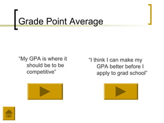 Grade Point Average


“My GPA is where it   “I think I can make my
   should be to be         GPA better before I
   competitive”            apply to grad school”
 