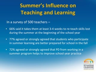 Summer’s Influence on
Teaching and Learning
In a survey of 500 teachers –
• 66% said it takes them at least 3-4 weeks to re-teach skills lost
during the summer at the beginning of the school year
• 77% agreed or strongly agreed that students who participate
in summer learning are better prepared for school in the fall
• 72% agreed or strongly agreed that PD from working in a
summer program helps to improve school year practice
 