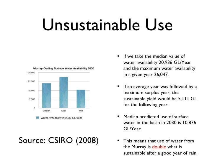 Murray Darling Case Study Of Unsustainable Water Use food-and-climate-an-unsustainable-relationship