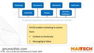 ©	IDC			Visit	us	at	IDC.com	and	follow	us	on	Twitter:	@IDC
CX-OS	enables	marketing	to	evolve	
from:
§ Context	to	Continuit...