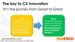 GREAT
The	orchestration	layer	
enables	every	function	
to	drive	innovation	by	
delivering	brand	new	
value	not	available	
...