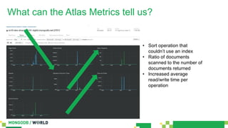 What can the Atlas Metrics tell us?
• Sort operation that
couldn’t use an index
• Ratio of documents
scanned to the number...