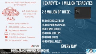 1 exabyte = 1 million terabytes
2.5 Million ofthese:
55,000 KingSize Beds
15,000 parking spaces
850 Tennis courts
650 Imax screens
200 Fort Knoxs
40 football fields
every day
Murray Izenwasser • 561.452.2662 • murray.izenwasser@aajtech.com • @murrayiz • #DXFORUM17 6 September 2018 © AAJ Technologies All rights reserved.18
DIGITALTRANSFORMATIONFORUM2017
 
