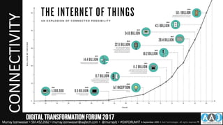 CONNECTIVITY
Murray Izenwasser • 561.452.2662 • murray.izenwasser@aajtech.com • @murrayiz • #DXFORUM17 6 September 2018 © AAJ Technologies All rights reserved.19
DIGITALTRANSFORMATIONFORUM2017
 