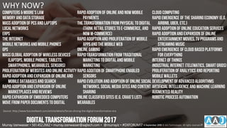 WHY NOW?
Computers & Moore’s Law
Memory and datastorage
Massadoption ofPCs andlaptops
LocalNetworks
ERPs
The internet
Mobile networks andmobile phones
GPS
Massglobaladoptionof wireless devices
(laptops,mobile phones, tablets,
smartphones, wearables,sensors)
Proliferation of websites andonline activity
Rapidadoptionandexpansion of online and
mobile databasesandsearch
Rapidadoptionandexpansion of online
marketplacesandreviews
Rapidexpansion of embedded computers
Move from paper documents to digitAL
Rapidadoptionof online andnow mobile
payments
The transformationfrom physicaltodigital
(think retail stores to e-commerce, and
now m-commerce)
Rapidadoptionandproliferation of mobile
appsandthe mobile web
Online gaming
Rapidtransformationfrom traditional
marketing todigitalandmobile
marketing
Rapidadditionof smartphoneenabled
sensors
Rapidevolution andadoptionof online social
networks, socialmedia sites and content
sharing
Online classified sites (e.g. Craig’sList)
Wearables
Cloud computing
Rapidemergence of the sharingeconomy (e.g.
Airbnb,Uber, etc.)
Rapidadoptionof online education services
Rapidadoptionandexpansion of online
entertainment movies, TV programsand
streaming music
Rapidemergence of cloud based platforms
for everything
Internet of Things
IndustrialInternet (telematics, smartgrids)
Proliferation of analyticsandreporting
Mobile wallets
Development of advancedalgorithms
Artificialintelligence andmachine learning
Augmented reality
Robotic process automation
Source: http://www.futureofwork.com/article/details/forces-driving-the-digital-transformation-era
Murray Izenwasser • 561.452.2662 • murray.izenwasser@aajtech.com • @murrayiz • #DXFORUM17 6 September 2018 © AAJ Technologies All rights reserved.21
DIGITALTRANSFORMATIONFORUM2017
 