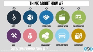 SHOP PLAY CONSUME MEDIA FIND INFORMATIONKEEP IN TOUCH
Think about how we

WORK

COMMUNICATE

DRIVE AND TRAVEL

TAKE PICTURES


BANK
Murray Izenwasser • 561.452.2662 • murray.izenwasser@aajtech.com • @murrayiz • #DXFORUM17 6 September 2018 © AAJ Technologies All rights reserved.22
DIGITALTRANSFORMATIONFORUM2017
 