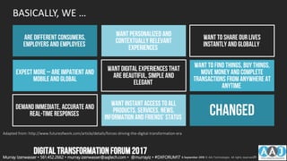 BASICALLY, WE …
are different consumers,
employers and employees
want personalized and
contextually relevant
experiences
want to share our lives
instantly and globally
EXPECT More – are impatientand
mobileand global
wantdigital experiences that
are beautiful,simple and
elegant
want to find things, buythings,
move money and complete
transactions from anywhere at
anytime
demand immediate, accurate and
real-time responses
want instant access to all
products, services, news,
information and friends’ status
CHANGED
Adapted from: http://www.futureofwork.com/article/details/forces-driving-the-digital-transformation-era
Murray Izenwasser • 561.452.2662 • murray.izenwasser@aajtech.com • @murrayiz • #DXFORUM17 6 September 2018 © AAJ Technologies All rights reserved.23
DIGITALTRANSFORMATIONFORUM2017
 