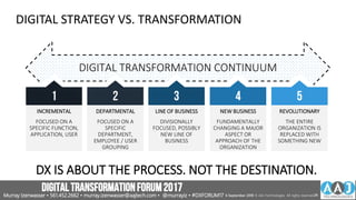 DIGITAL STRATEGY VS. TRANSFORMATION
DX IS ABOUT THE PROCESS. NOT THE DESTINATION.
DIGITAL TRANSFORMATION CONTINUUM
INCREMENTAL
FOCUSED ON A
SPECIFIC FUNCTION,
APPLICATION, USER
DEPARTMENTAL
FOCUSED ON A
SPECIFIC
DEPARTMENT,
EMPLOYEE / USER
GROUPING
LINE OF BUSINESS
DIVISIONALLY
FOCUSED, POSSIBLY
NEW LINE OF
BUSINESS
NEW BUSINESS
FUNDAMENTALLY
CHANGING A MAJOR
ASPECT OR
APPROACH OF THE
ORGANIZATION
REVOLUTIONARY
THE ENTIRE
ORGANIZATION IS
REPLACED WITH
SOMETHING NEW
1 2 3 4 5
DIGITALTRANSFORMATIONFORUM2017
Murray Izenwasser • 561.452.2662 • murray.izenwasser@aajtech.com • @murrayiz • #DXFORUM17 6 September 2018 © AAJ Technologies All rights reserved.26
 