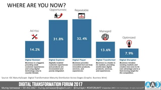 WHERE ARE YOU NOW?
Source: IDC MaturityScape: Digital Transformation Maturity Distribution Across Stages (Graphic: Business Wire)
DIGITALTRANSFORMATIONFORUM2017
Murray Izenwasser • 561.452.2662 • murray.izenwasser@aajtech.com • @murrayiz • #DXFORUM17 6 September 2018 © AAJ Technologies All rights reserved.27
 
