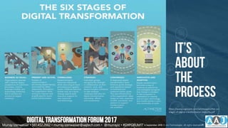 IT’S
ABOUT
THE
PROCESS
https://www.cognizant.com/whitepapers/the-six-
stages-of-digital-transformation-maturity.pdf
DIGITALTRANSFORMATIONFORUM2017
Murray Izenwasser • 561.452.2662 • murray.izenwasser@aajtech.com • @murrayiz • #DXFORUM17 6 September 2018 © AAJ Technologies All rights reserved.28
 