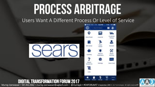 Process arbitrage
Users Want A Different Process Or Level of Service
DIGITALTRANSFORMATIONFORUM2017
Murray Izenwasser • 561.452.2662 • murray.izenwasser@aajtech.com • @murrayiz • #DXFORUM17 6 September 2018 © AAJ Technologies All rights reserved.67
 