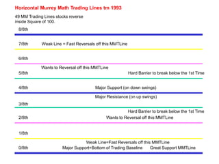 murray Math- slide 3-tradingabfwgegefgeg | PPT
