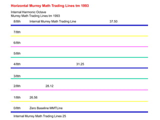 murray Math- slide 3-tradingabfwgegefgeg | PPT
