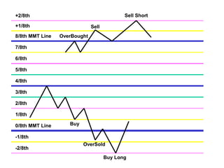 murray Math- slide 3-tradingabfwgegefgeg | PPT