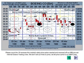 murray Math- slide 3-tradingabfwgegefgeg | PPT