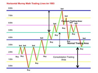 murray Math- slide 3-tradingabfwgegefgeg | PPT