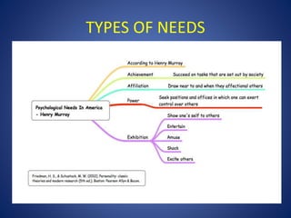 TYPES OF NEEDS
 