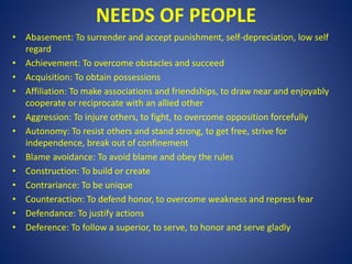 NEEDS OF PEOPLE
• Abasement: To surrender and accept punishment, self-depreciation, low self
regard
• Achievement: To overcome obstacles and succeed
• Acquisition: To obtain possessions
• Affiliation: To make associations and friendships, to draw near and enjoyably
cooperate or reciprocate with an allied other
• Aggression: To injure others, to fight, to overcome opposition forcefully
• Autonomy: To resist others and stand strong, to get free, strive for
independence, break out of confinement
• Blame avoidance: To avoid blame and obey the rules
• Construction: To build or create
• Contrariance: To be unique
• Counteraction: To defend honor, to overcome weakness and repress fear
• Defendance: To justify actions
• Deference: To follow a superior, to serve, to honor and serve gladly
 