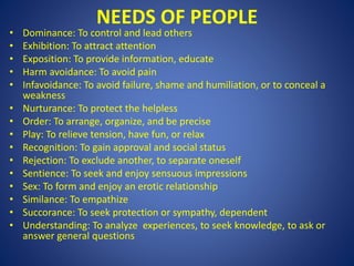 NEEDS OF PEOPLE
• Dominance: To control and lead others
• Exhibition: To attract attention
• Exposition: To provide information, educate
• Harm avoidance: To avoid pain
• Infavoidance: To avoid failure, shame and humiliation, or to conceal a
weakness
• Nurturance: To protect the helpless
• Order: To arrange, organize, and be precise
• Play: To relieve tension, have fun, or relax
• Recognition: To gain approval and social status
• Rejection: To exclude another, to separate oneself
• Sentience: To seek and enjoy sensuous impressions
• Sex: To form and enjoy an erotic relationship
• Similance: To empathize
• Succorance: To seek protection or sympathy, dependent
• Understanding: To analyze experiences, to seek knowledge, to ask or
answer general questions
 