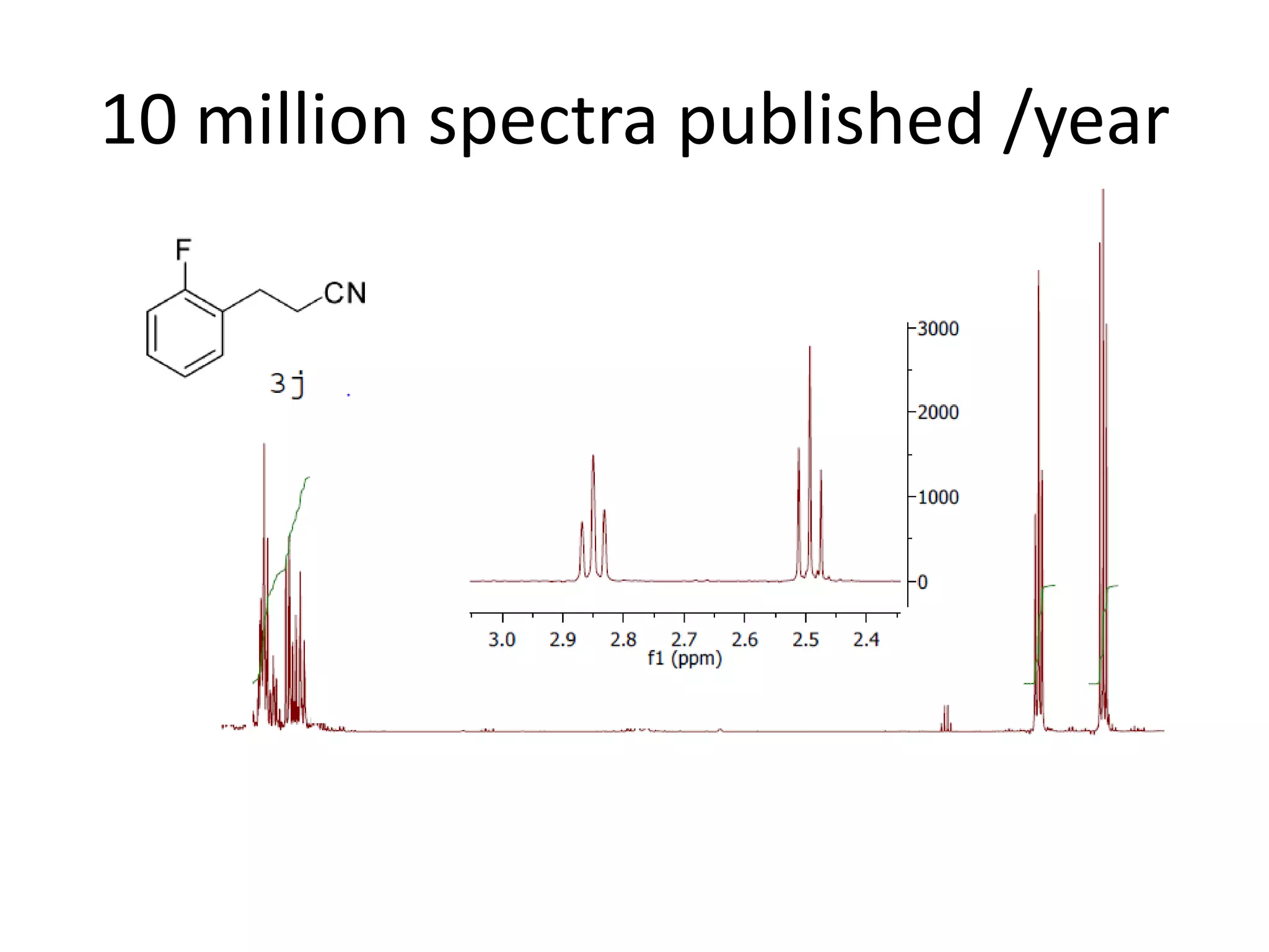 10 million spectra published /year

 
