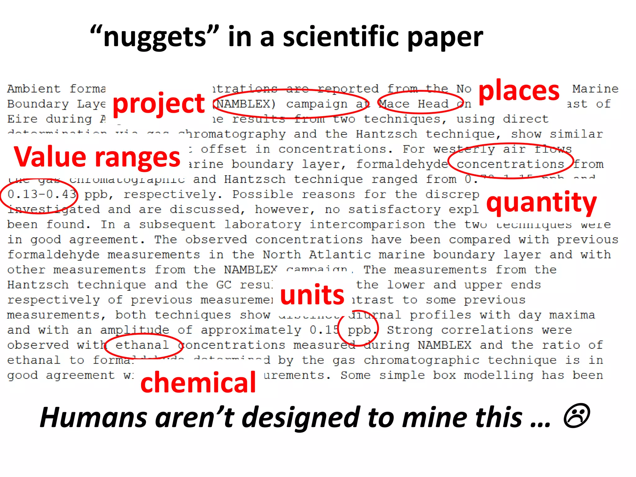 “nuggets” in a scientific paper
places

project
Value ranges

quantity
units
chemical
Humans aren’t designed to mine this … 

 