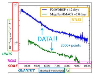 TITLES

DATA!!
2000+ points
UNITS
TICKS
SCALE
QUANTITY

 