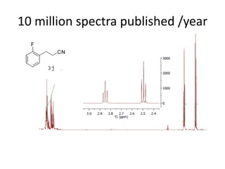10 million spectra published /year

 