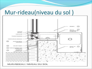 Mur-rideau(niveau du sol )
 